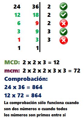 MCD y mcm color
