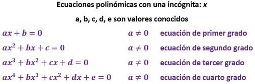 Ecuaciones polinómicas_opt.jpg