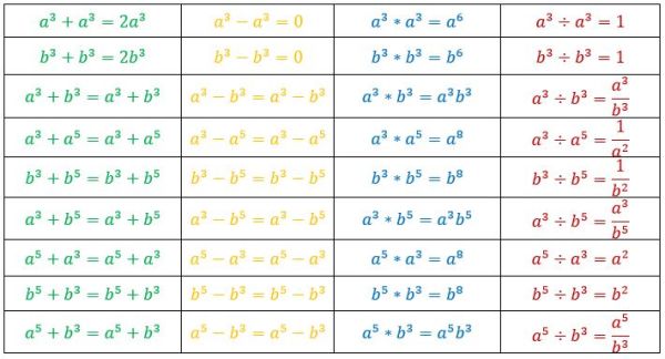 Tabla exponentes_opt