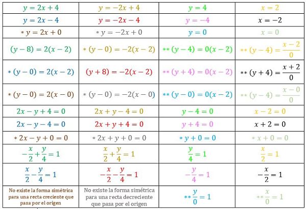 Tabla Rectas_opt.jpg